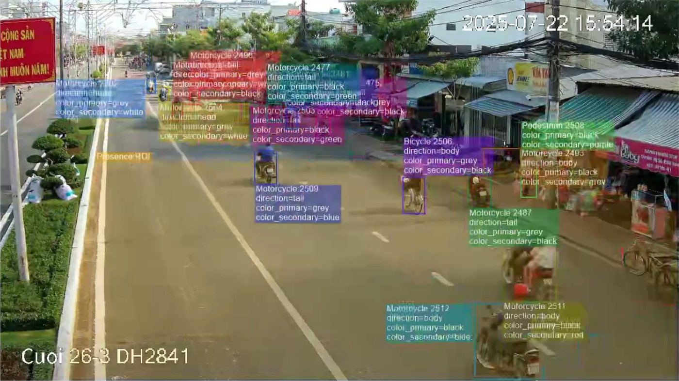 Live traffic detection: every motorcycle, bicycle and pedestrian tracked with direction and colour attributes